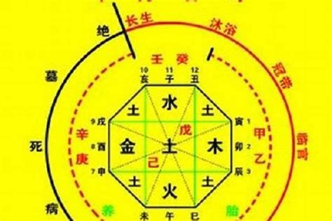 年煞|八字神煞主要看哪一柱 八字神煞速查及详解(全部)